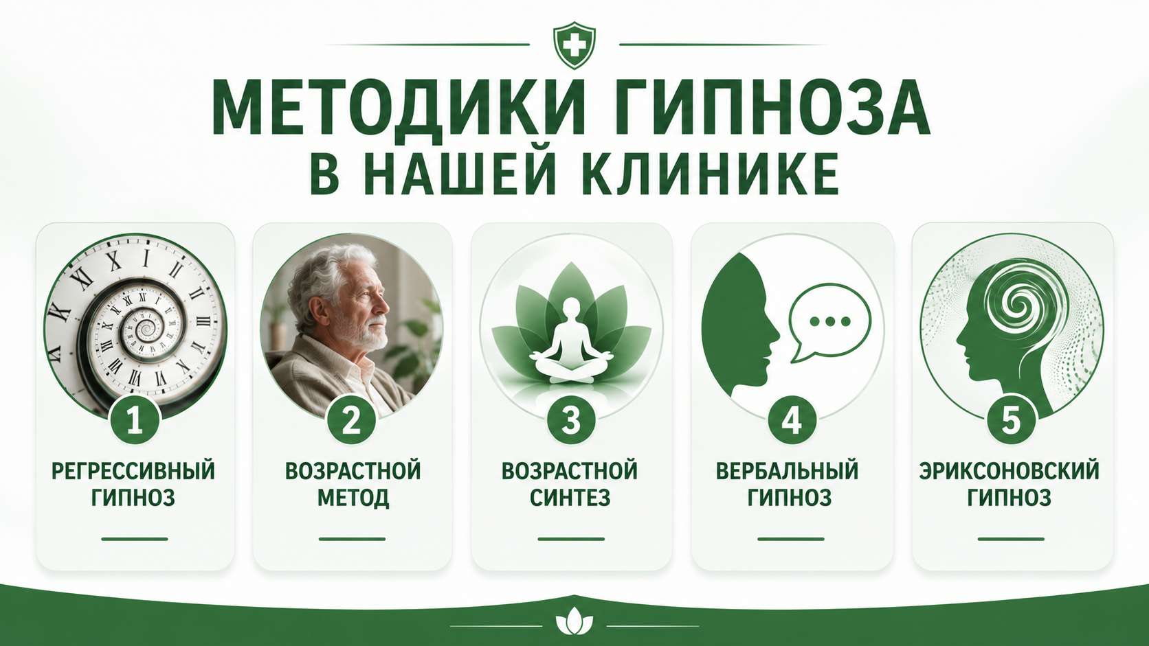 Инфографика с основными методиками гипноза, применяемыми при лечении наркозависимости: регрессивный гипноз, возрастной метод, возрастной синтез, вербальный гипноз и эриксоновский гипноз.